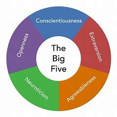 emotional-instability-is-most-closely-related-to-the-big-five-trait-dimension-of