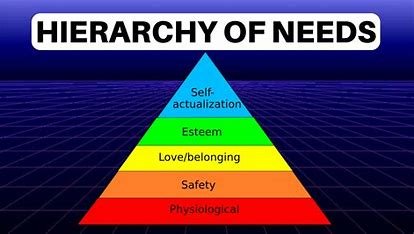 the-ability-to-order-subgroups-in-a-hierarchy-is-an-ability-related-to