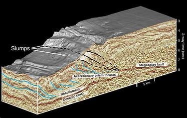 how-is-earthquake-strength-related-to-where-mountains-are-growing