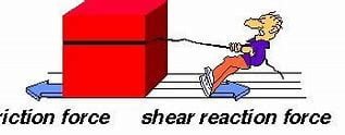a-naturally-occurring-force-related-to-two-bodies-in-motion-is-_______-force
